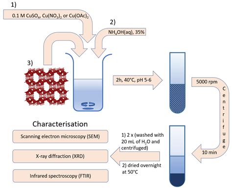  Zeolites: 흡착과 분리의 마법사 - 미래 환경 재료로서의 잠재력!